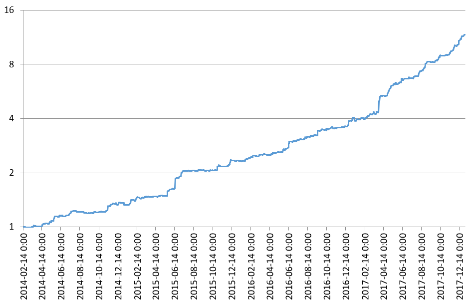 how to build a cryptocurrency exchange in python command line how to build a cryptocurrency exchange in python command line